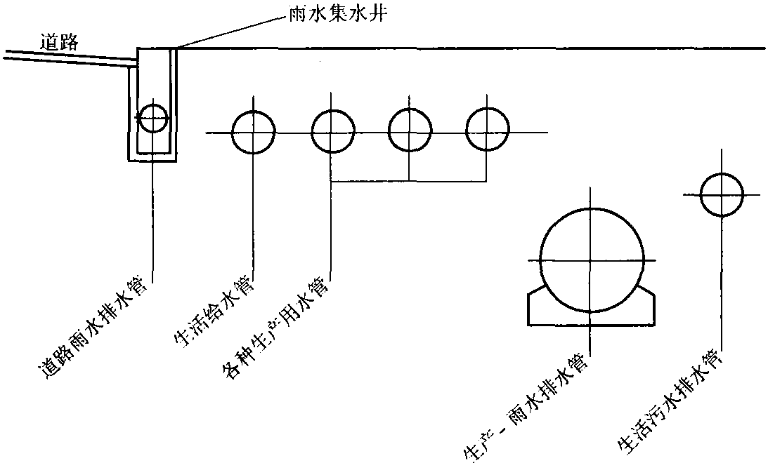 2.7.1 道路旁管道排列